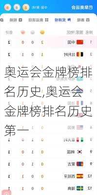 奥运会金牌榜排名历史,奥运会金牌榜排名历史第一
