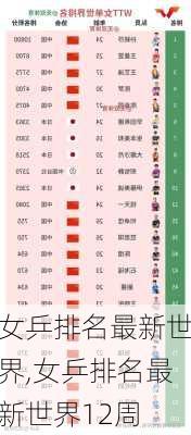 女乒排名最新世界,女乒排名最新世界12周