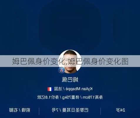 姆巴佩身价变化,姆巴佩身价变化图