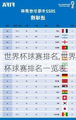 世界杯球赛排名,世界杯球赛排名一览表
