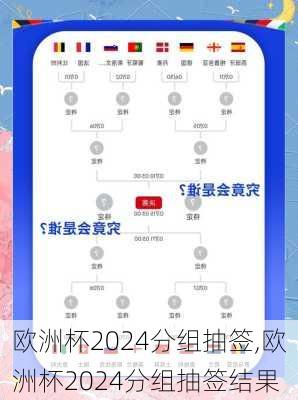 欧洲杯2024分组抽签,欧洲杯2024分组抽签结果