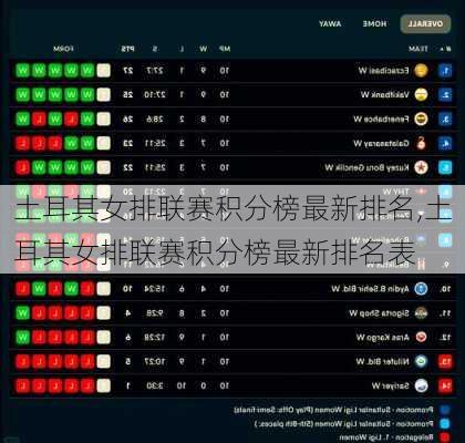 土耳其女排联赛积分榜最新排名,土耳其女排联赛积分榜最新排名表