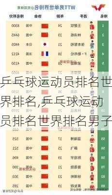 乒乓球运动员排名世界排名,乒乓球运动员排名世界排名男子