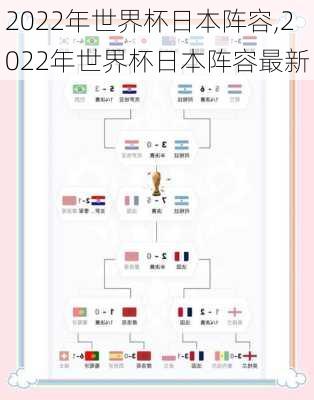 2022年世界杯日本阵容,2022年世界杯日本阵容最新