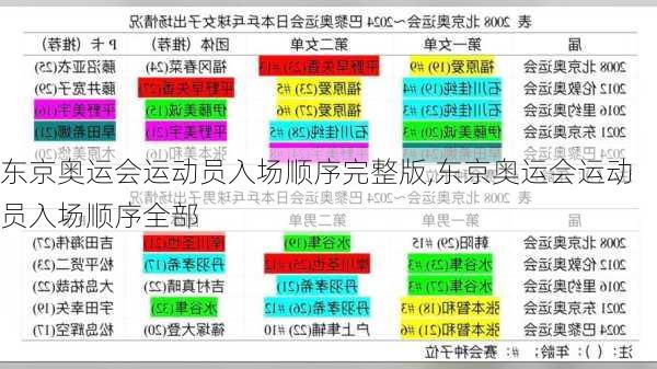 东京奥运会运动员入场顺序完整版,东京奥运会运动员入场顺序全部