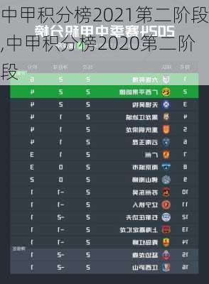 中甲积分榜2021第二阶段,中甲积分榜2020第二阶段