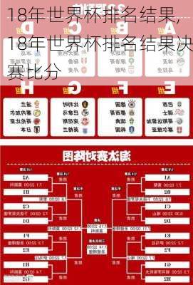 18年世界杯排名结果,18年世界杯排名结果决赛比分