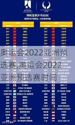 奥运会2022亚洲预选赛,奥运会2022亚洲预选赛时间