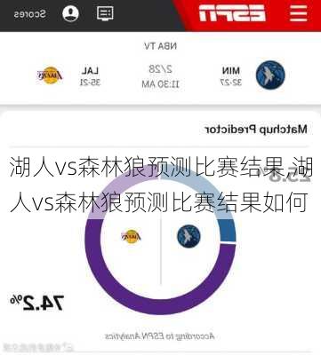湖人vs森林狼预测比赛结果,湖人vs森林狼预测比赛结果如何