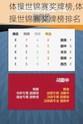 体操世锦赛奖牌榜,体操世锦赛奖牌榜排名