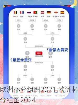 欧洲杯分组图2021,欧洲杯分组图2024