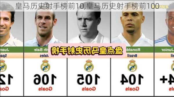 皇马历史射手榜前10,皇马历史射手榜前100
