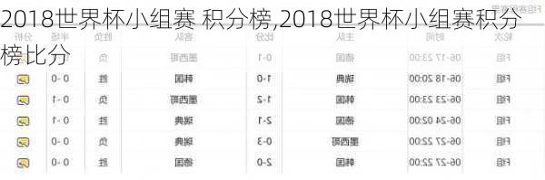 2018世界杯小组赛 积分榜,2018世界杯小组赛积分榜比分