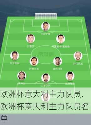 欧洲杯意大利主力队员,欧洲杯意大利主力队员名单