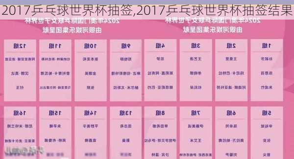 2017乒乓球世界杯抽签,2017乒乓球世界杯抽签结果