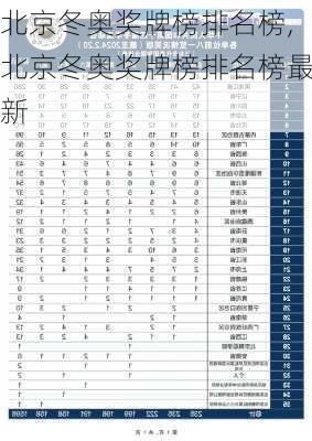 北京冬奥奖牌榜排名榜,北京冬奥奖牌榜排名榜最新