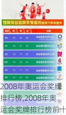 2008年奥运会奖牌排行榜,2008年奥运会奖牌排行榜前十名