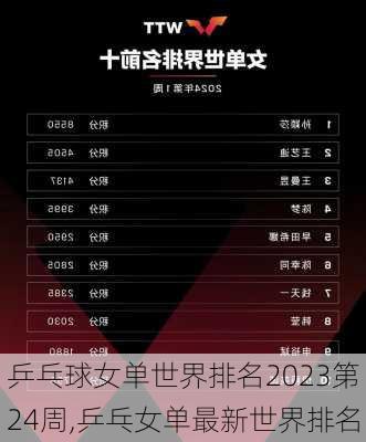 乒乓球女单世界排名2023第24周,乒乓女单最新世界排名
