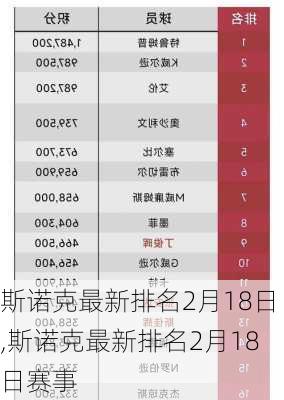 斯诺克最新排名2月18日,斯诺克最新排名2月18日赛事