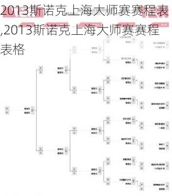 2013斯诺克上海大师赛赛程表,2013斯诺克上海大师赛赛程表格