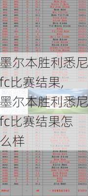 墨尔本胜利悉尼fc比赛结果,墨尔本胜利悉尼fc比赛结果怎么样