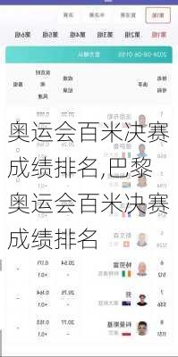 奥运会百米决赛成绩排名,巴黎奥运会百米决赛成绩排名