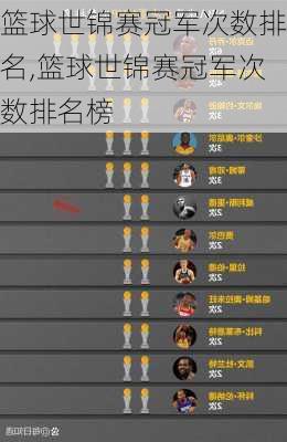 篮球世锦赛冠军次数排名,篮球世锦赛冠军次数排名榜