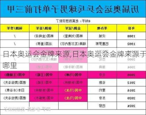 日本奥运会金牌来源,日本奥运会金牌来源于哪里