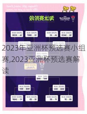 2023年亚洲杯预选赛小组赛,2023亚洲杯预选赛解读