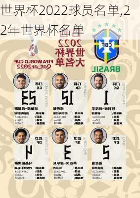 世界杯2022球员名单,22年世界杯名单