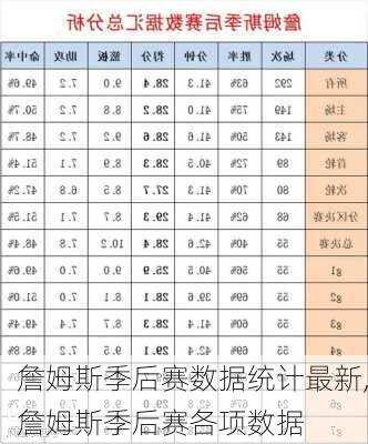 詹姆斯季后赛数据统计最新,詹姆斯季后赛各项数据