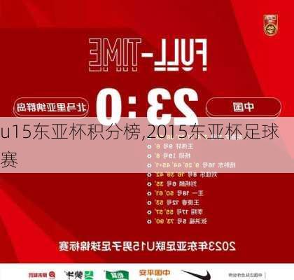 u15东亚杯积分榜,2015东亚杯足球赛