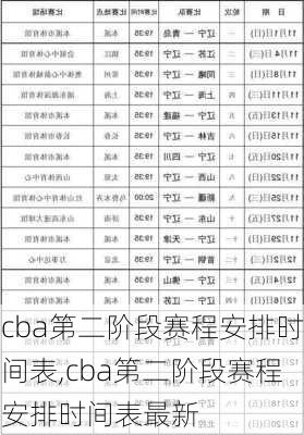 cba第二阶段赛程安排时间表,cba第二阶段赛程安排时间表最新