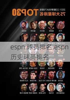 espn 球员排名,espn 历史球员排名