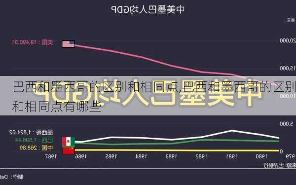 巴西和墨西哥的区别和相同点,巴西和墨西哥的区别和相同点有哪些