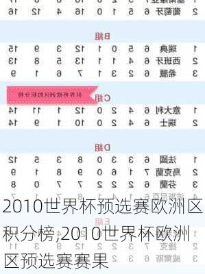 2010世界杯预选赛欧洲区积分榜,2010世界杯欧洲区预选赛赛果