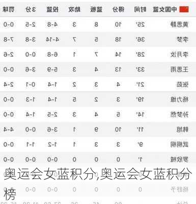 奥运会女蓝积分,奥运会女蓝积分榜