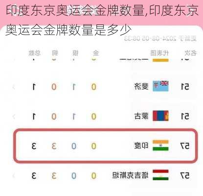 印度东京奥运会金牌数量,印度东京奥运会金牌数量是多少