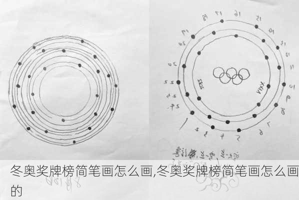 冬奥奖牌榜简笔画怎么画,冬奥奖牌榜简笔画怎么画的
