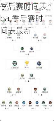 季后赛时间表nba,季后赛时间表最新