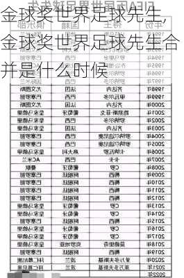 金球奖世界足球先生,金球奖世界足球先生合并是什么时候