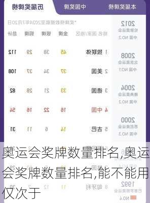 奥运会奖牌数量排名,奥运会奖牌数量排名,能不能用仅次于