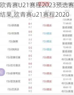欧青赛U21赛程2023预选赛结果,欧青赛u21赛程2020