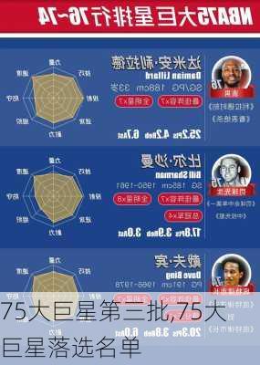 75大巨星第三批,75大巨星落选名单