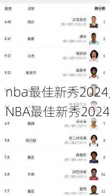 nba最佳新秀2024,NBA最佳新秀2024