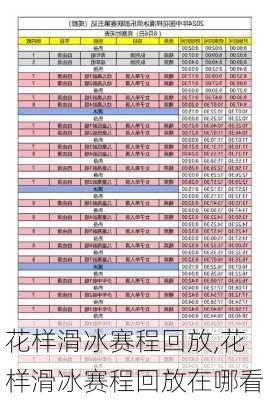 花样滑冰赛程回放,花样滑冰赛程回放在哪看