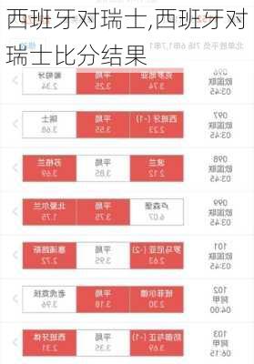 西班牙对瑞士,西班牙对瑞士比分结果