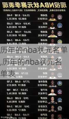 历年的nba状元名单,历年的nba状元名单表