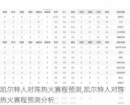 凯尔特人对阵热火赛程预测,凯尔特人对阵热火赛程预测分析