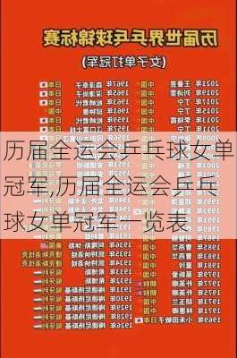 历届全运会乒乓球女单冠军,历届全运会乒乓球女单冠军一览表
